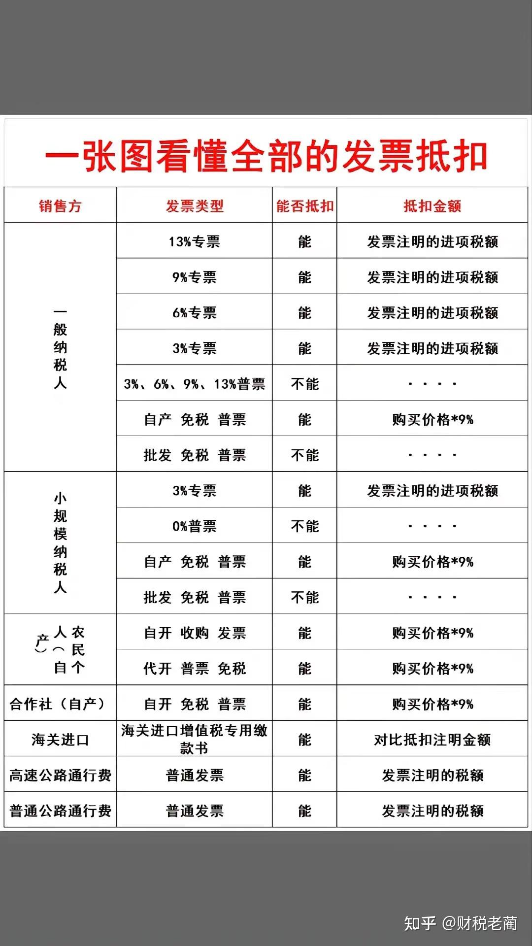 100元13个点的税怎么计算(100块钱加13个点的税是多少)