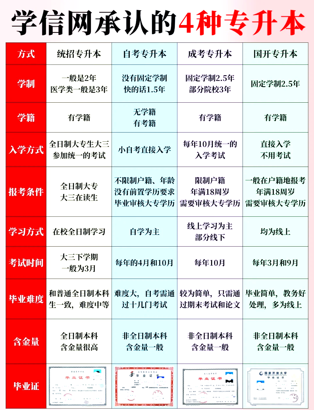 专升本需要多少钱(专升本需要多少钱黑龙江)