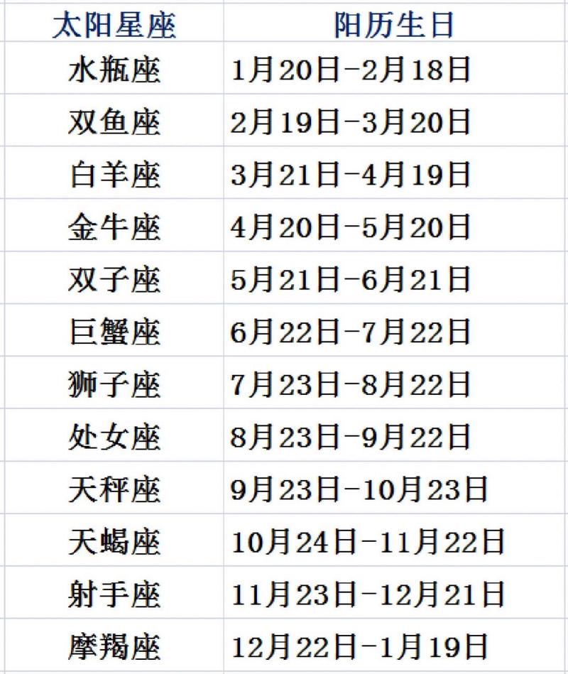 8.11是什么星座(狮子男偏爱哪类型女生)