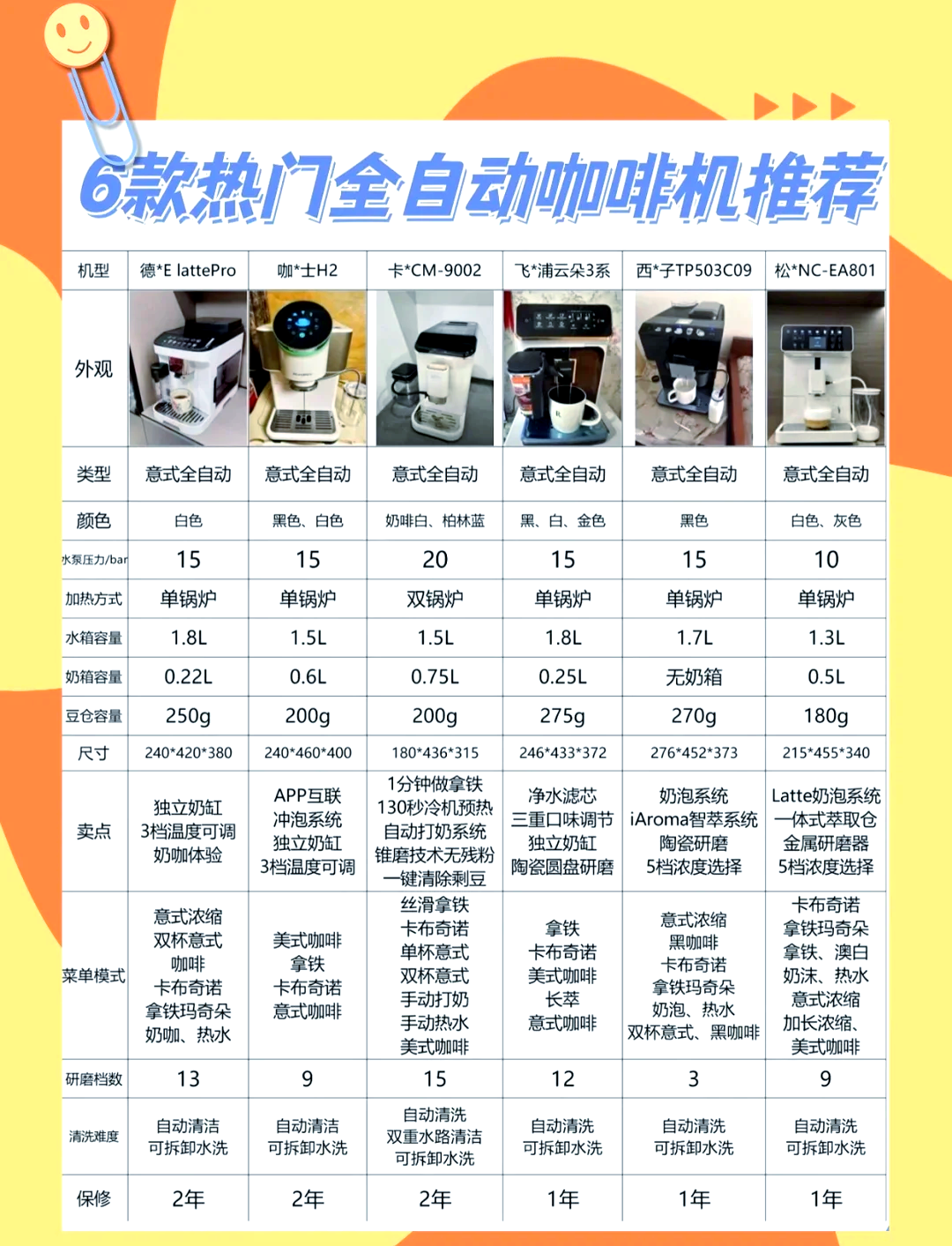 十大高端咖啡机品牌排行榜(十大高端咖啡机品牌排行榜图片)