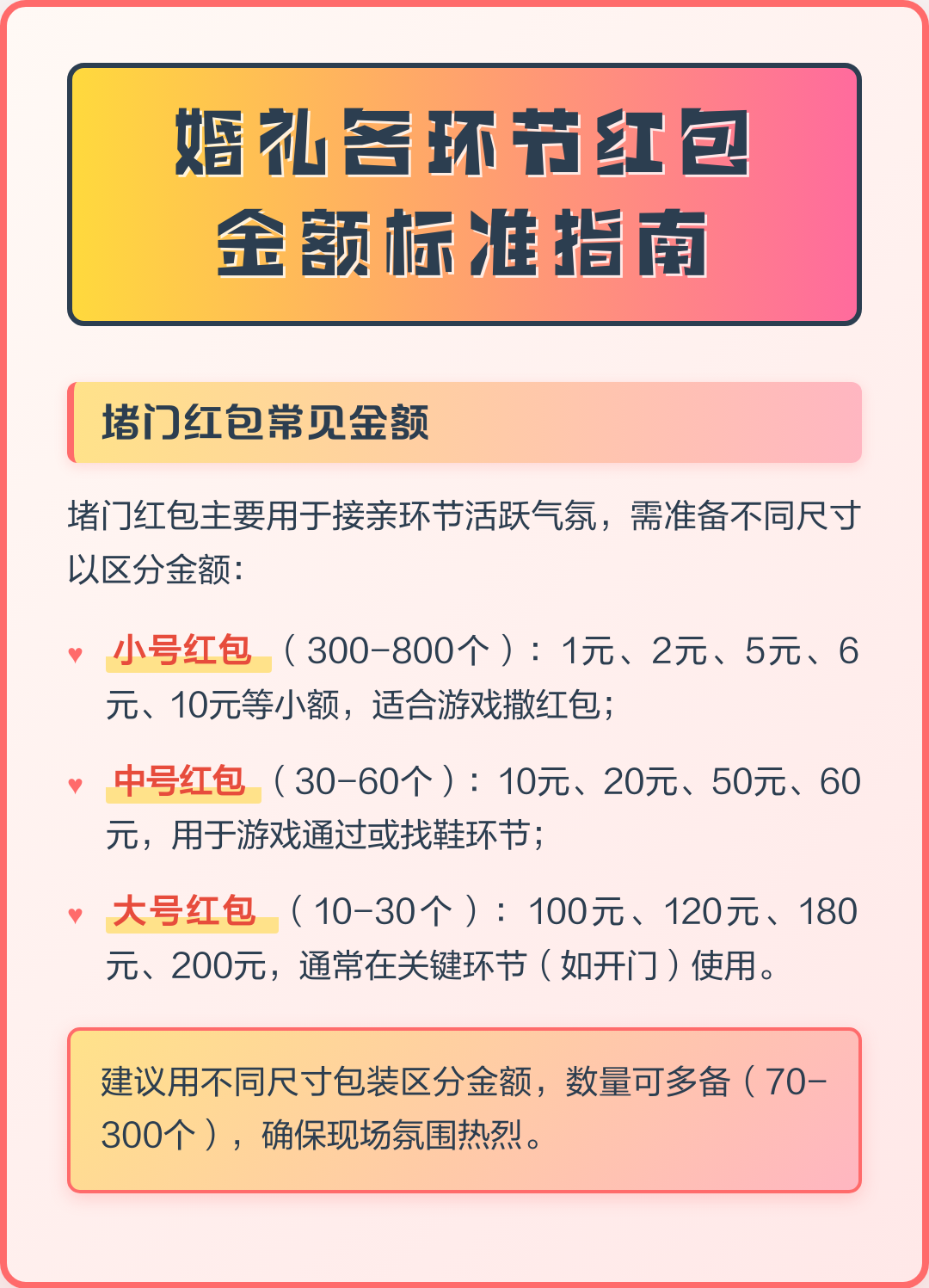 伴郎伴娘红包给多少钱(伴郎伴娘红包给多少钱吉利)