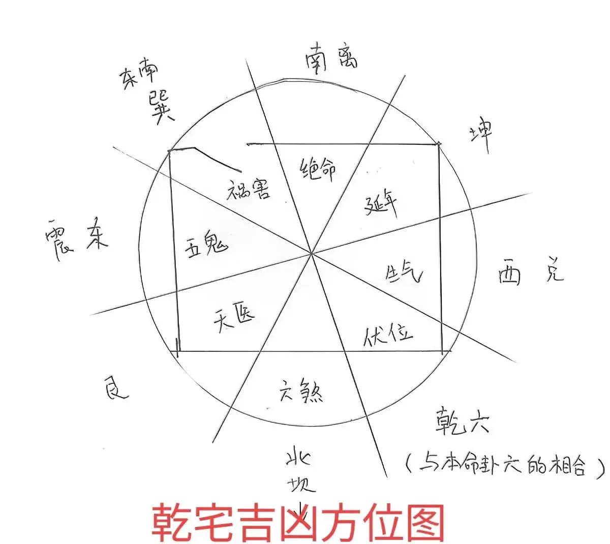 五鬼加延年(五鬼加延年磁场组合能量分析)
