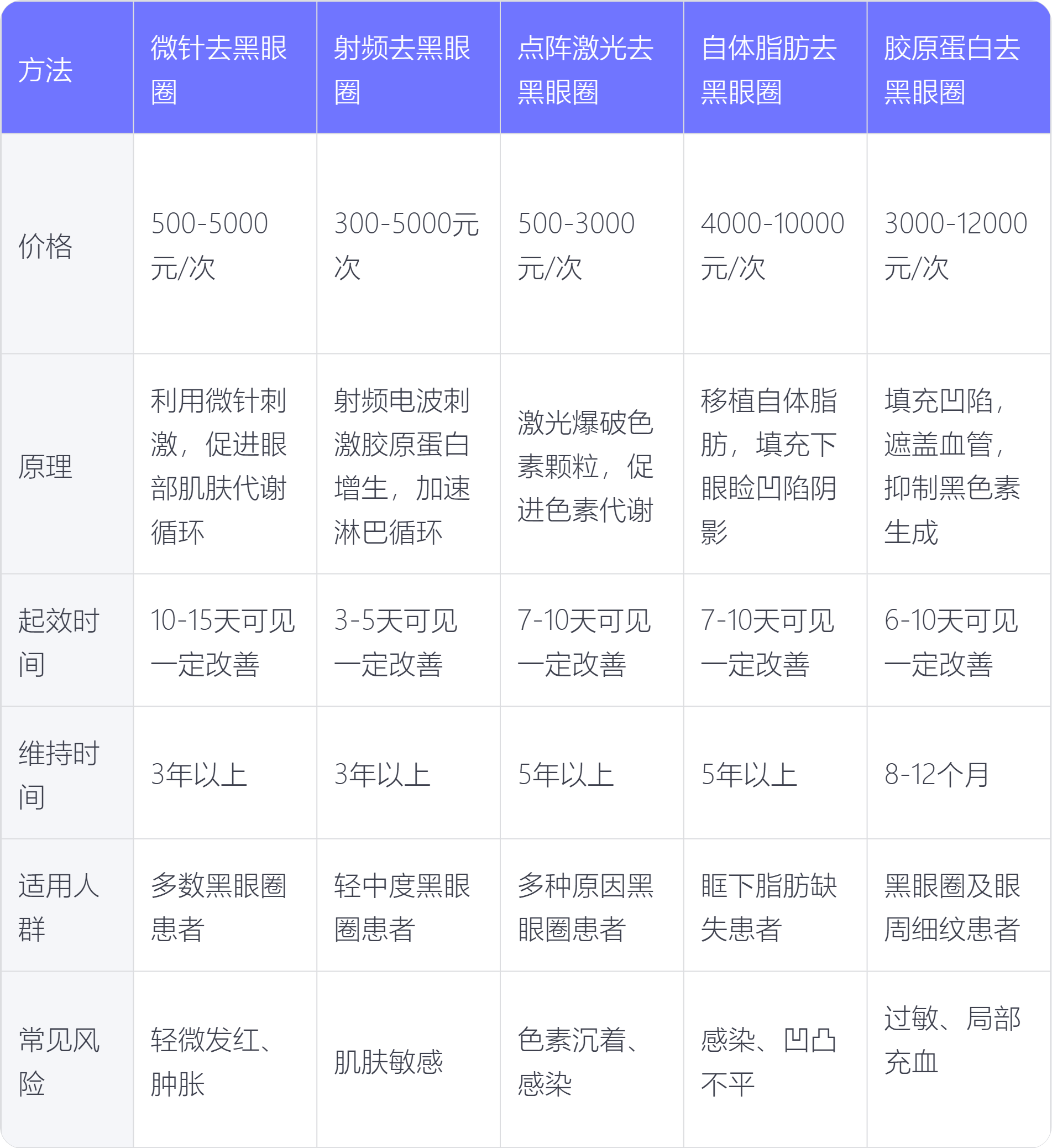 整形医院返点一般多少(每个整形医院都会有返点吗)