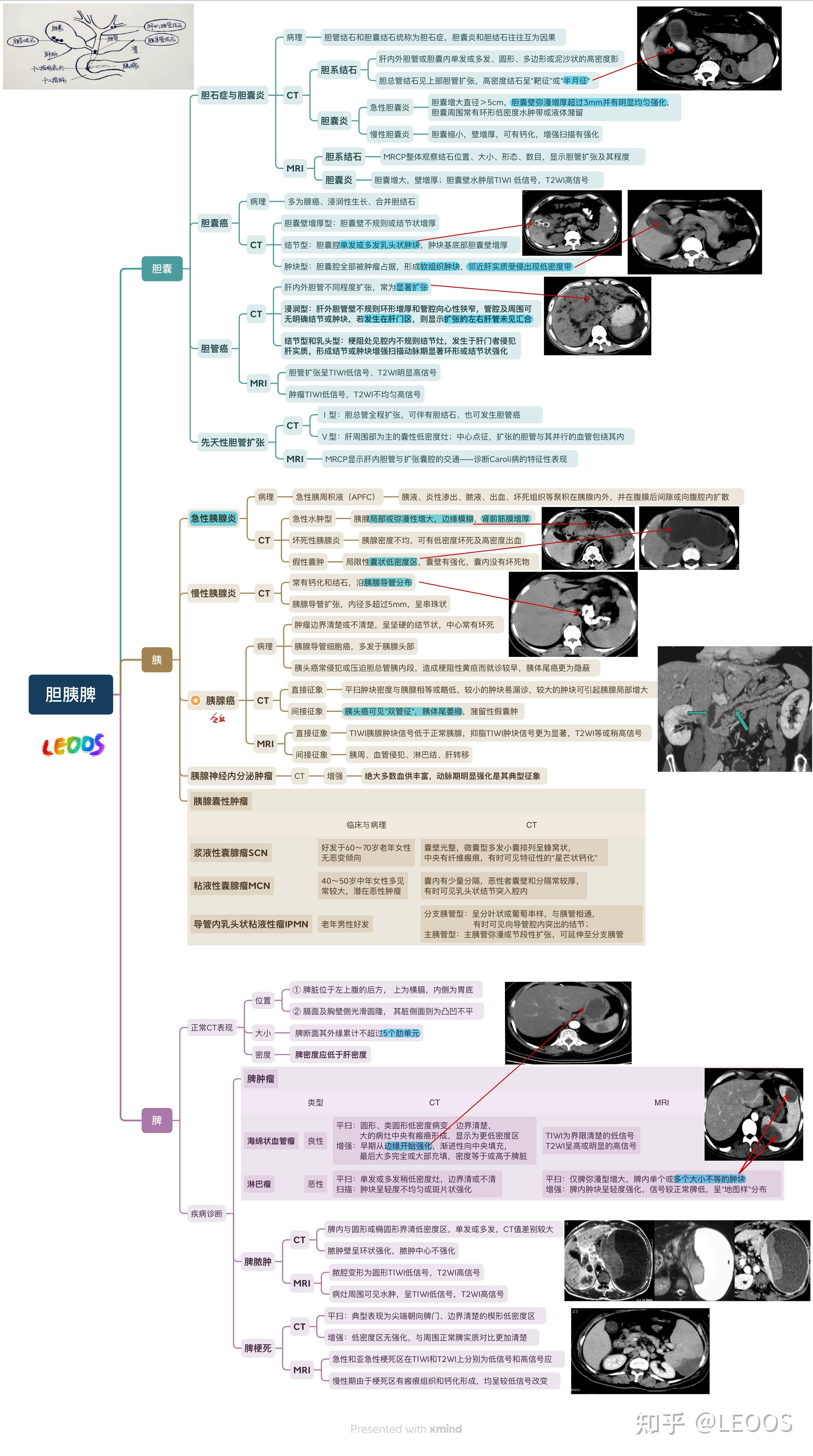 医学影像技术考研有必要吗(医学影像技术考研有什么好处)