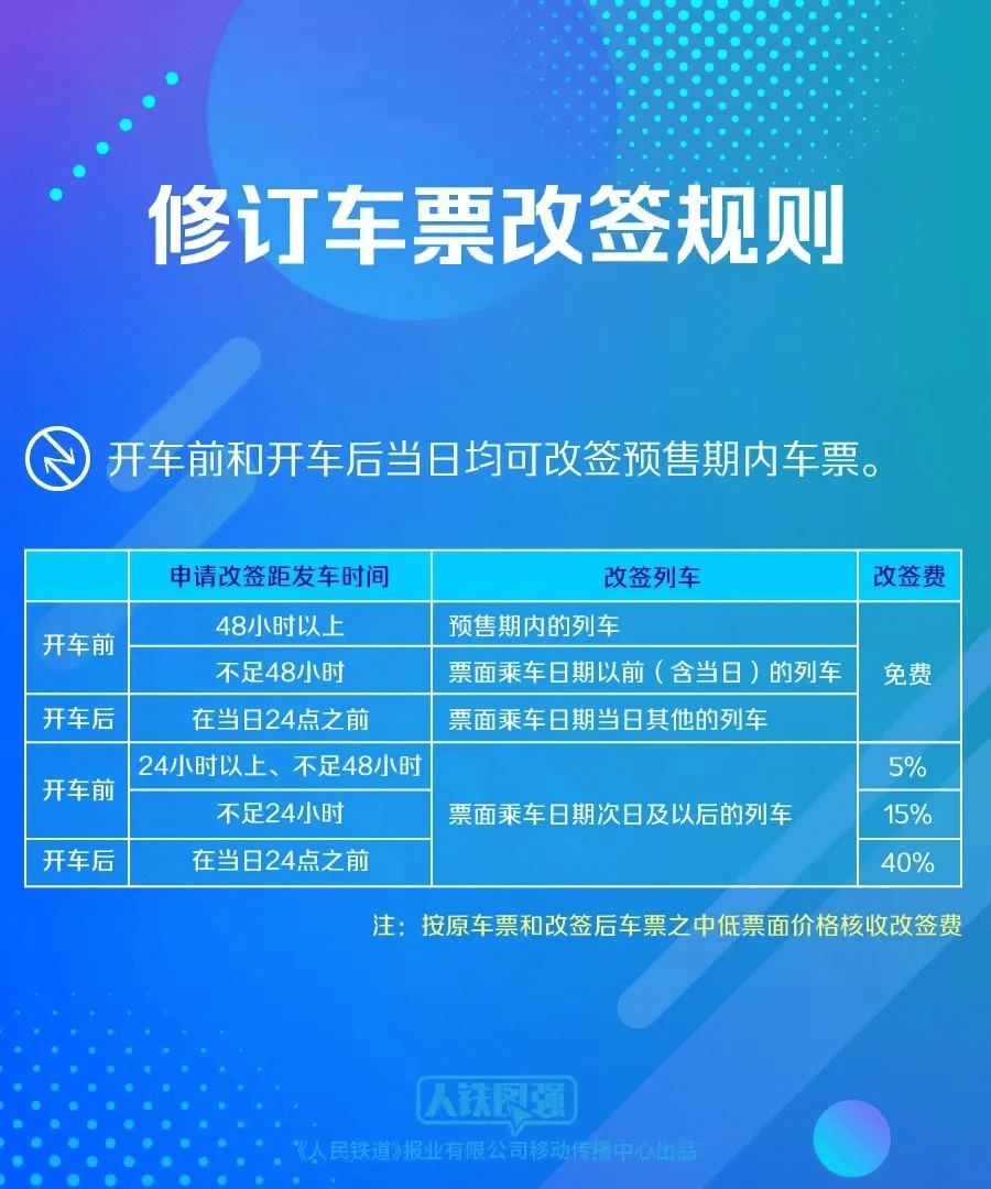 火车没赶上可以改签吗(火车开走了,可以退票吗)