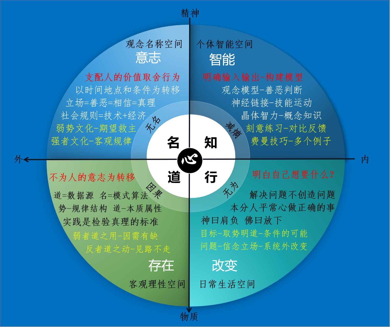 唯心和唯物的区别举例(唯心与唯物的区别和联系)