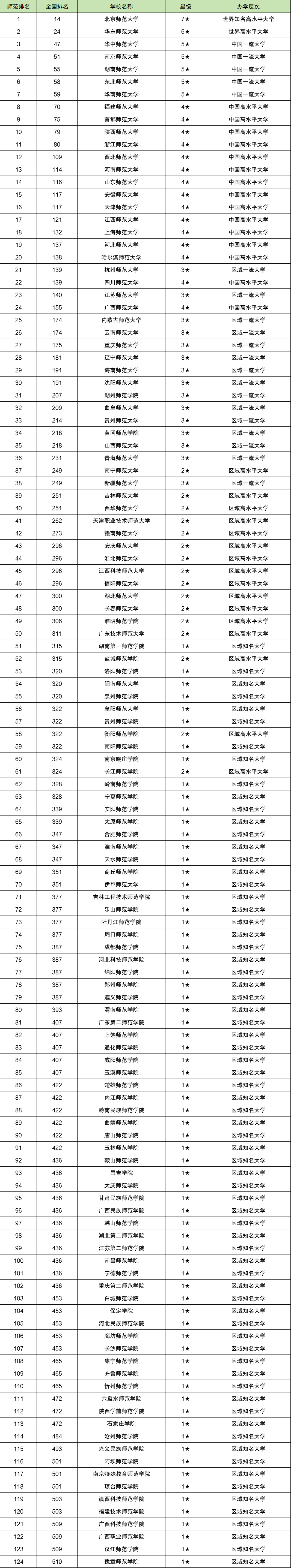 师范类考研最容易考上的大学(重庆师范类考研最容易考上的大学)