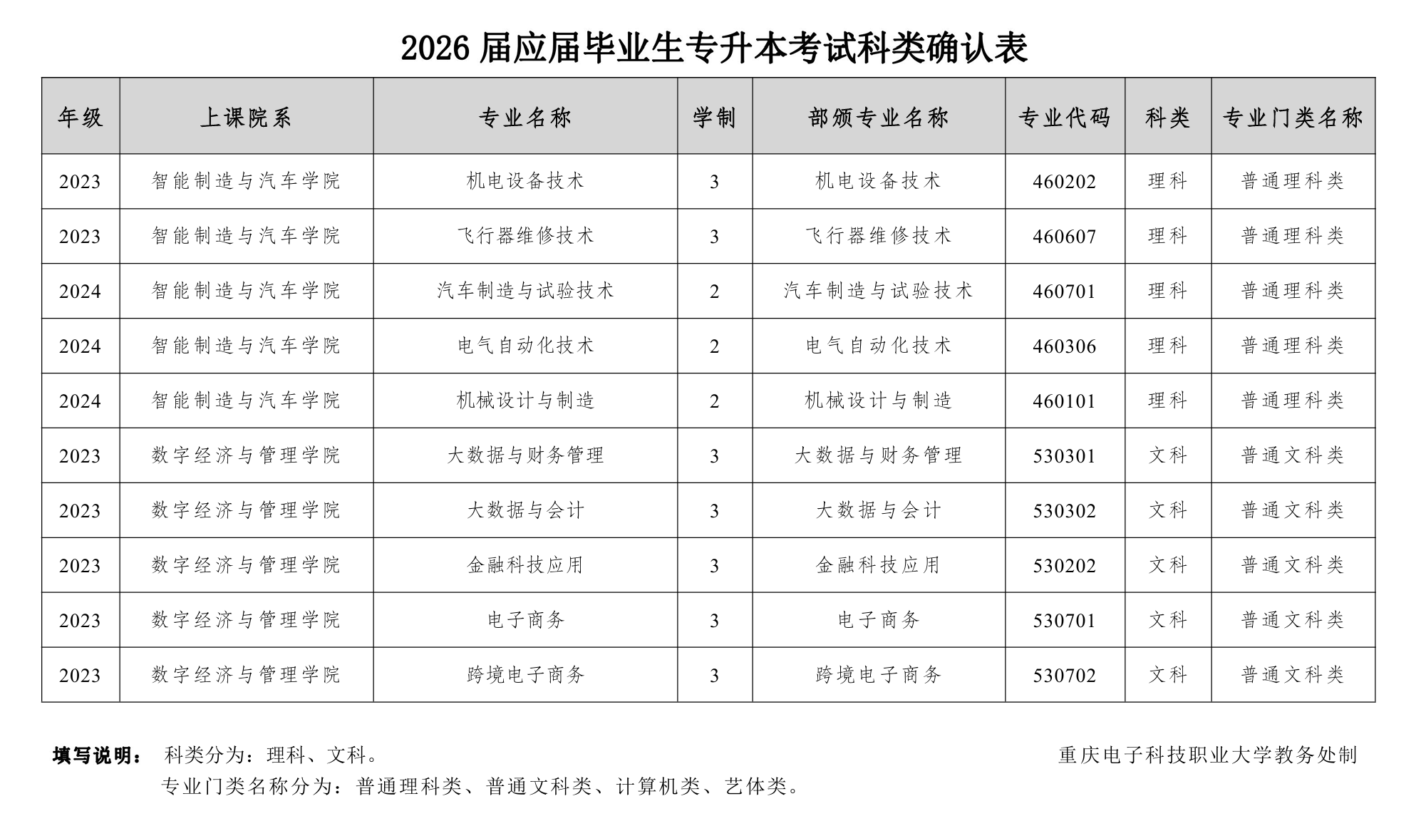 重庆专升本成绩查询(重庆专升本成绩查询时间)