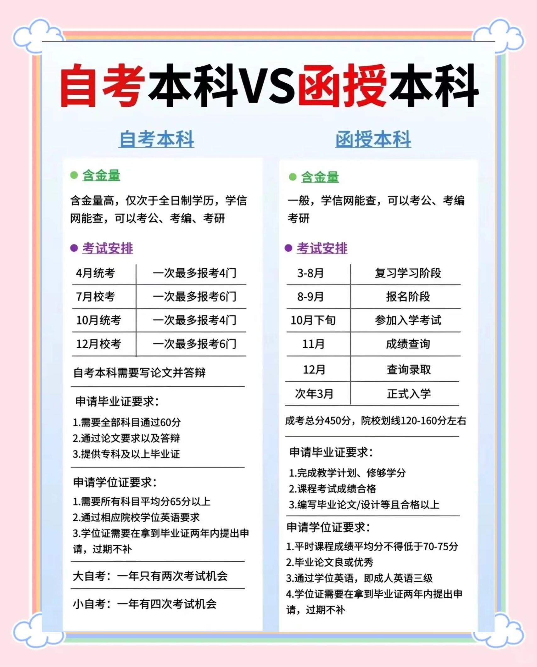 自考本科含金量(自考本科含金量很低吗)