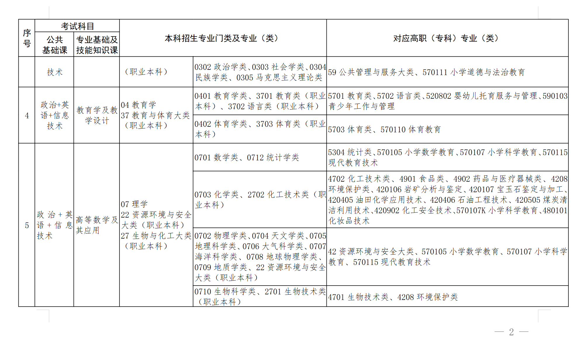 专科升本科难吗(公办专科升本科难吗)