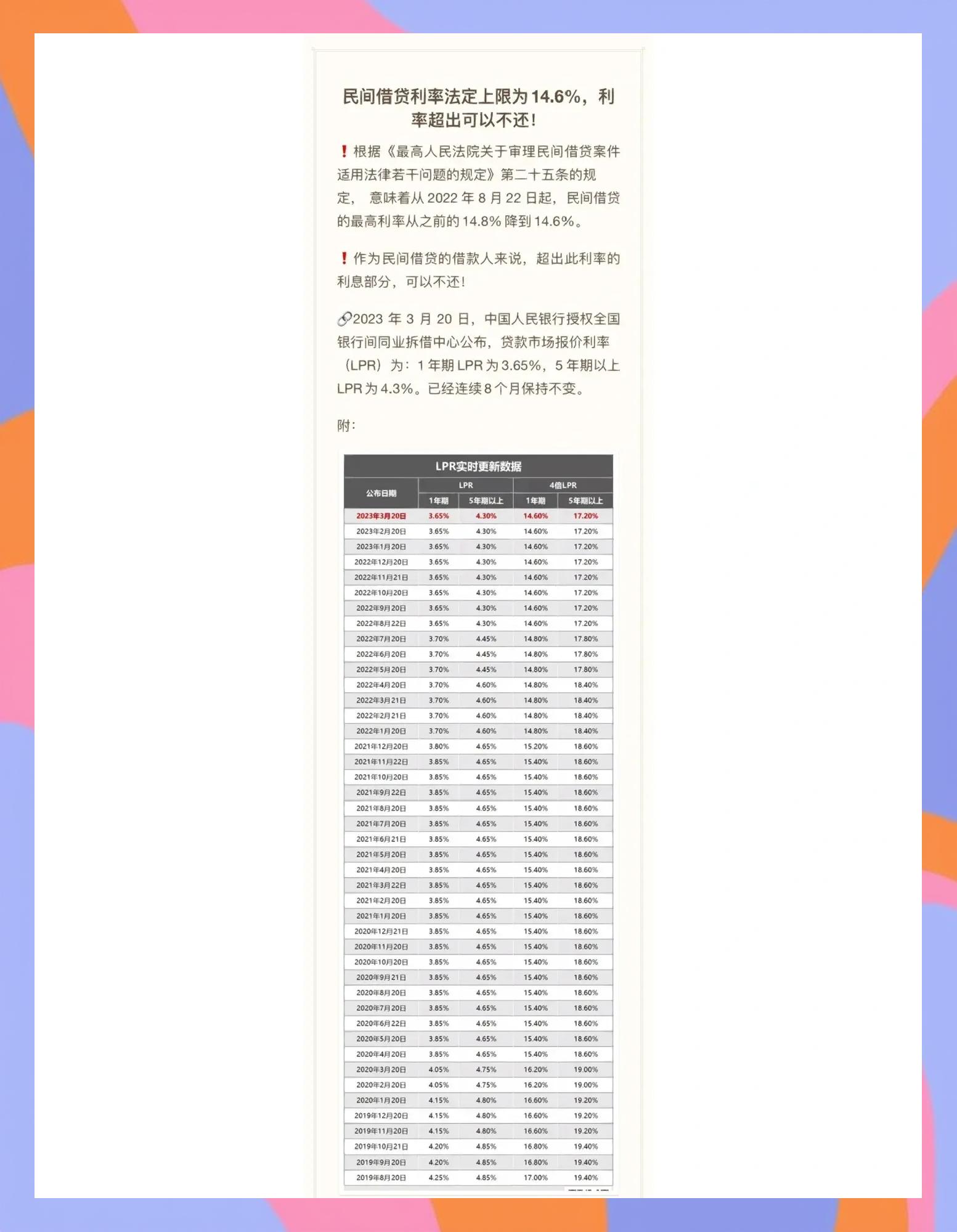2022年民间借贷利息多少是合法的(2021年民间借贷利息多少受法律保护)