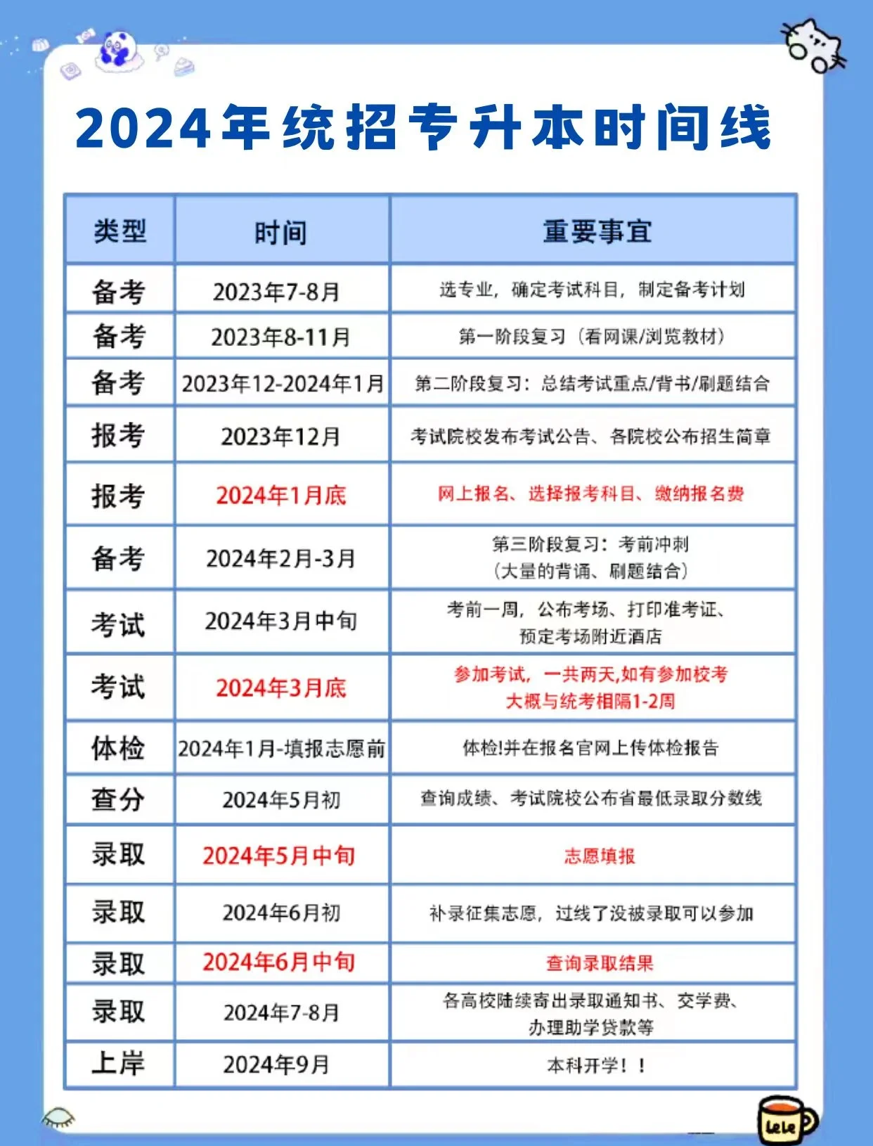 福建专升本考试时间(福建专升本考试时间2026)