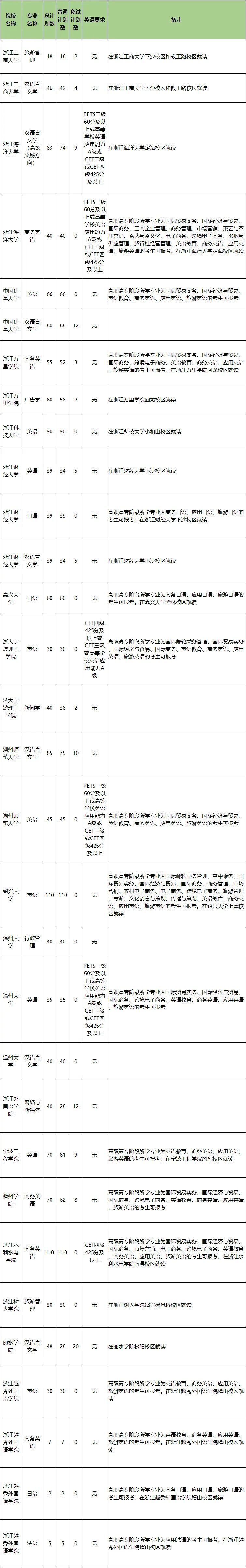 专升本之后读几年大学(专升本之后读几年大学可以考研)