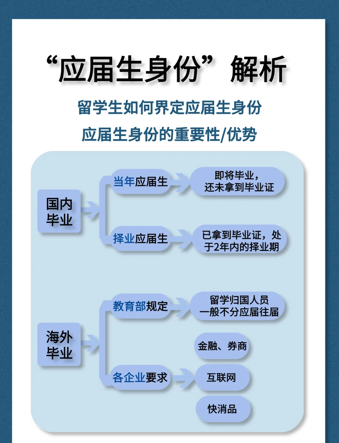 非全日制毕业算应届生吗(非全日制毕业算应届生吗,考公务员受影响吗?)
