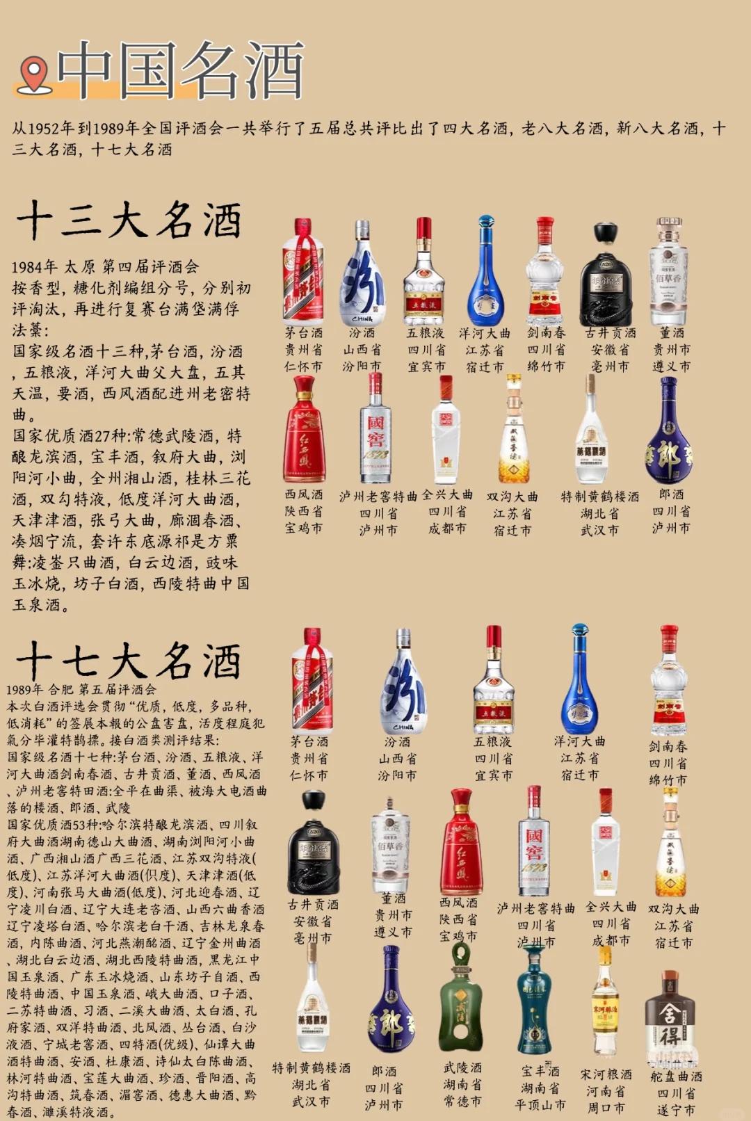 中国白酒排名前十名(中国白酒排名前十名销售额)