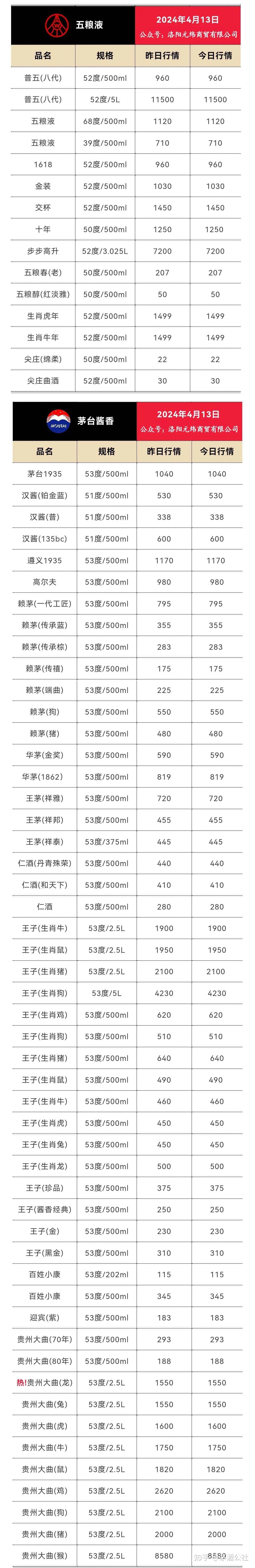 茅台酒最新价格表(茅台酒最新价格行情)