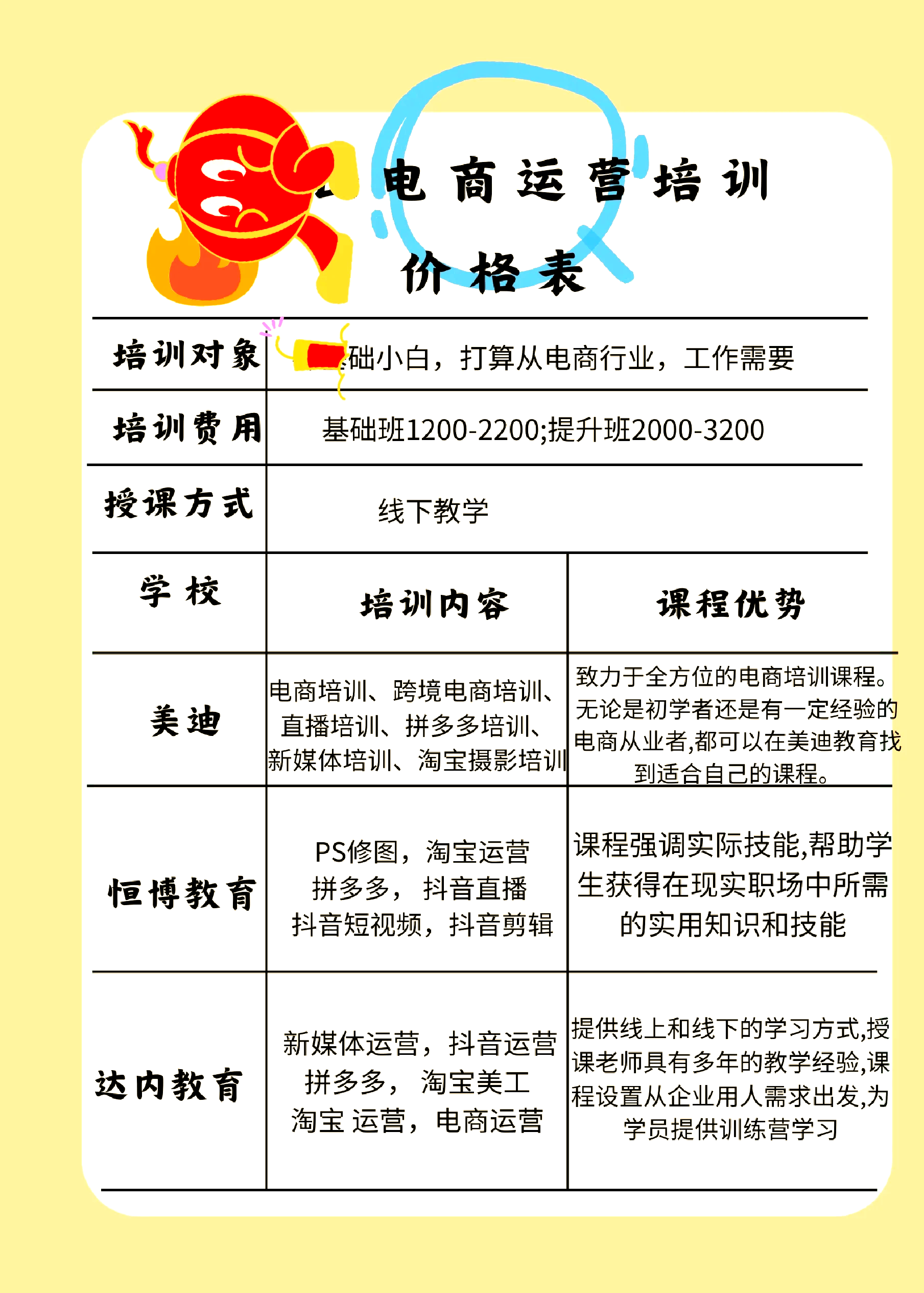 播音培训班大概学费(播音培训班大概学费多少)