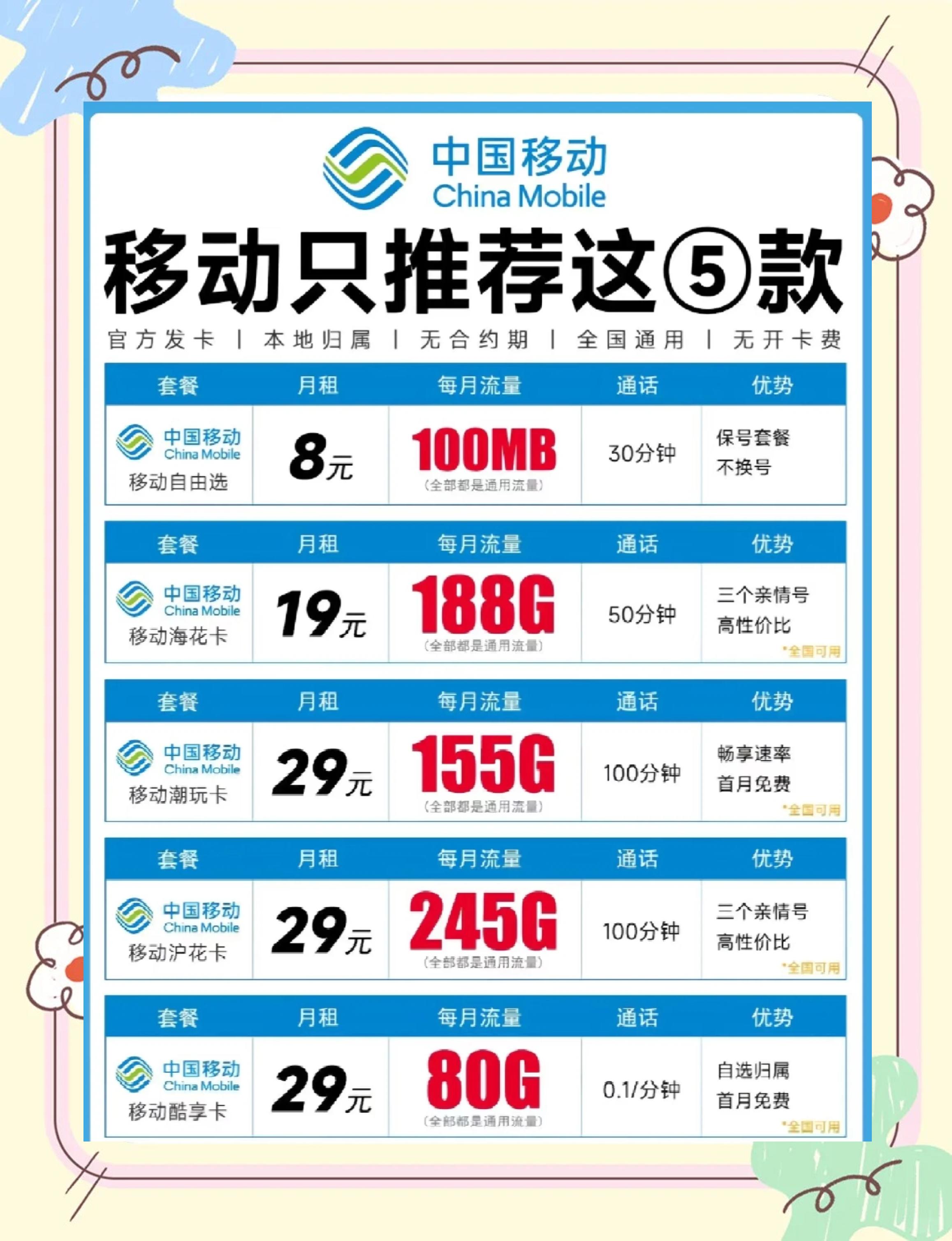 中国移动2022年最新套餐一览表(中国移动2022年最新套餐一览表下载)