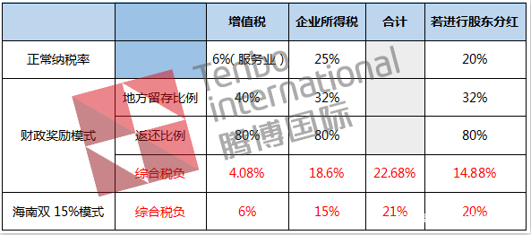 2021免征水利基金的文件(免征水利建设基金文件2020)