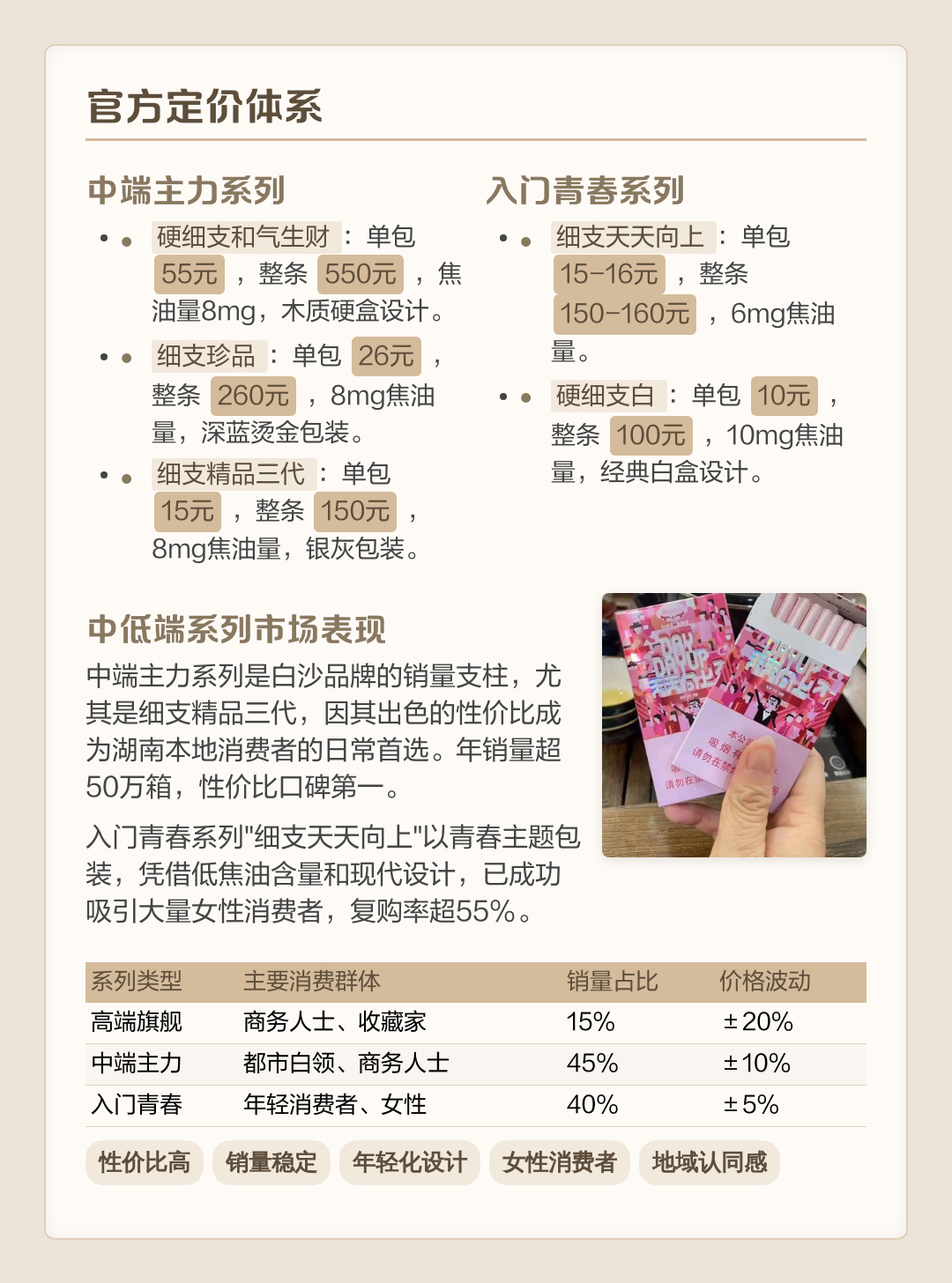 所有白沙烟价格表图片(所有白沙烟价格表图片及价格)