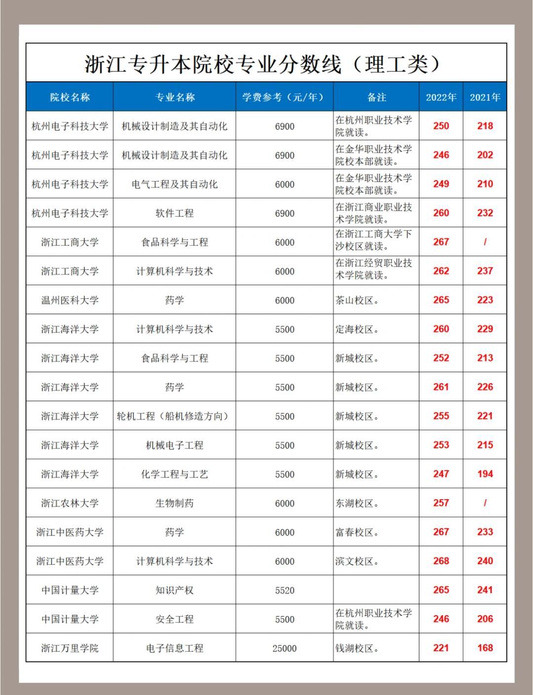 专升本多少分可以上本科(广西专升本多少分可以上本科)