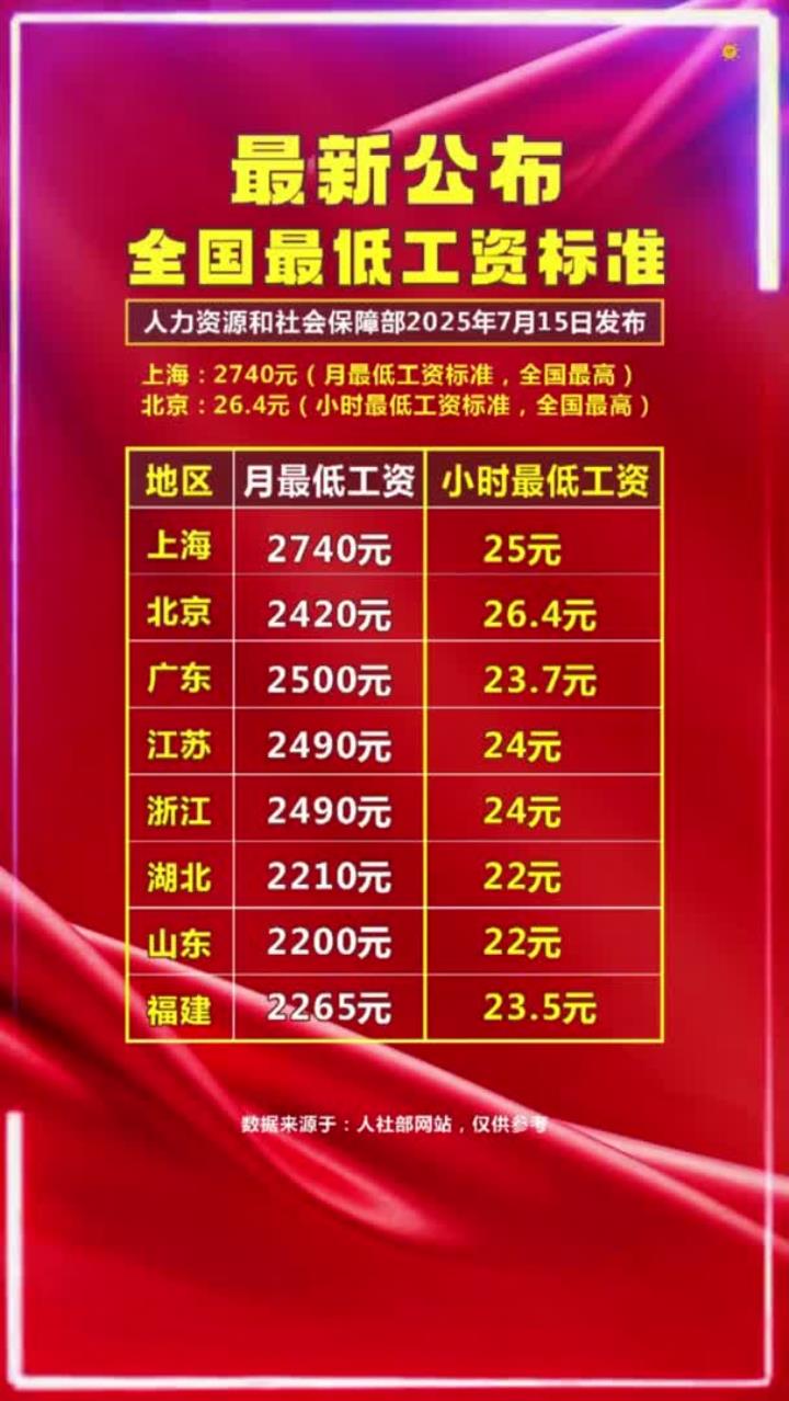 苏州市最低工资标准(苏州市最低工资标准2021年)