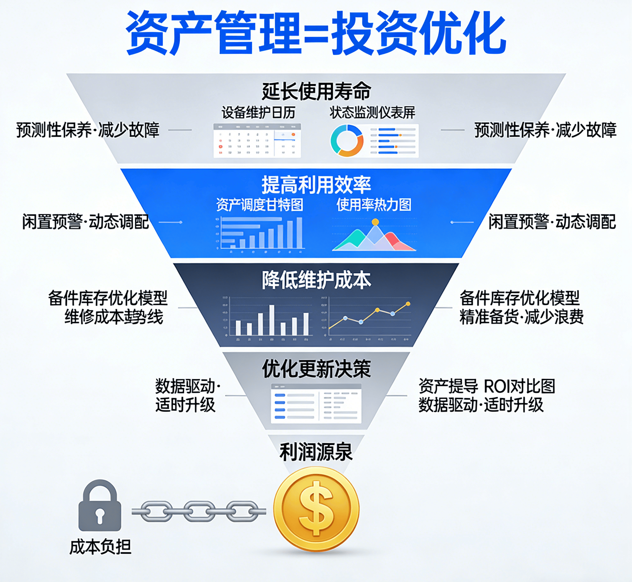 产能管理(产能管理类型有哪些)