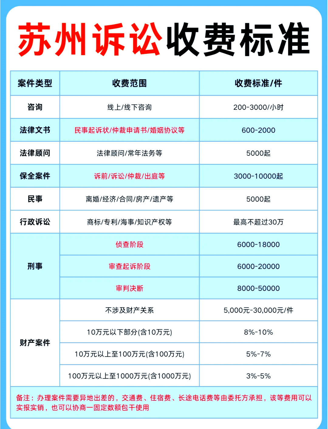 找律师起诉需要多少钱(找律师起诉需要多少钱费用)