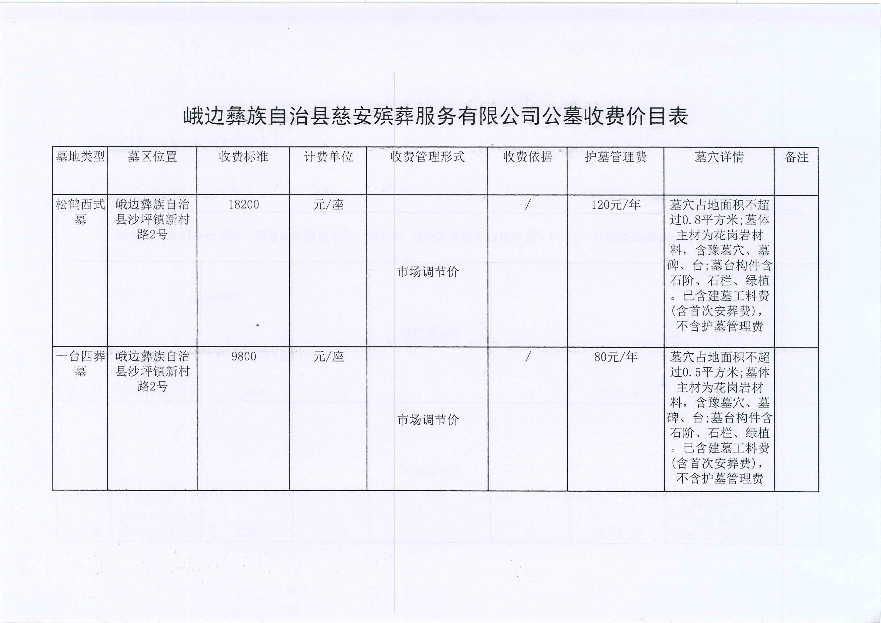 事业单位丧葬费2022最新标准(事业单位丧葬费2022最新标准是多少)