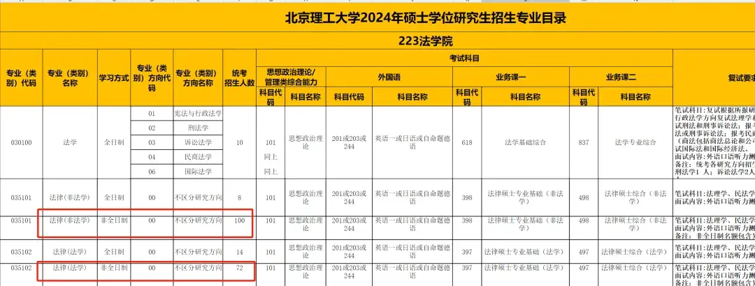法律硕士非全日制(法律硕士非全日制学校)