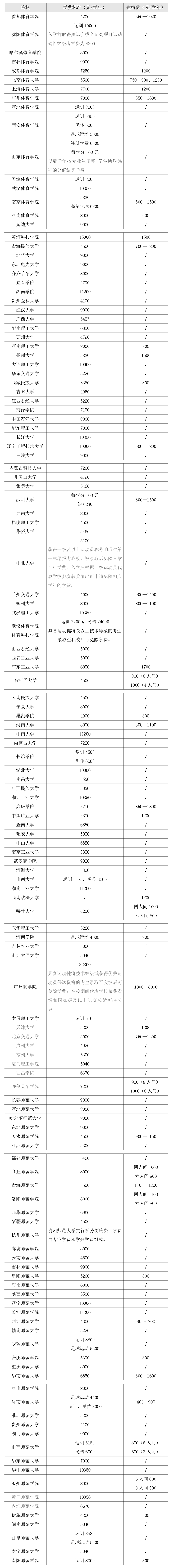 浙江财经大学东方学院学费(浙江财经大学东方学院学费多少,收费标准)