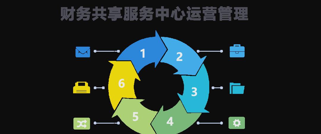 财务共享服务中心(财务共享服务中心的建设过程就是企业)