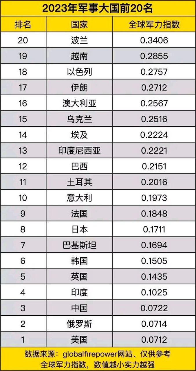 军事力量世界排名(新加坡军事力量世界排名)