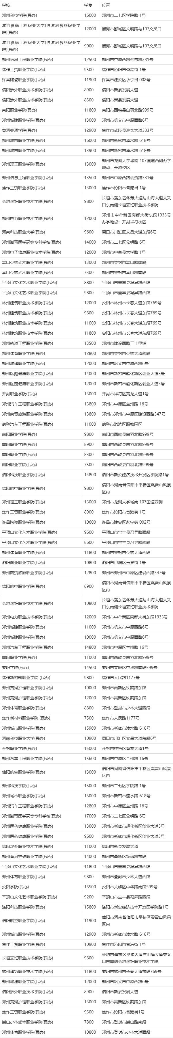 郑州大学研究生学费(郑州大学的学费是多少)