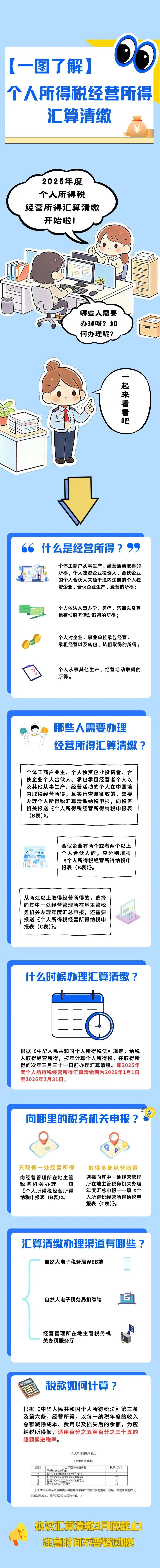 员工个人所得税怎么扣(员工个人所得税扣的多有什么好处吗)