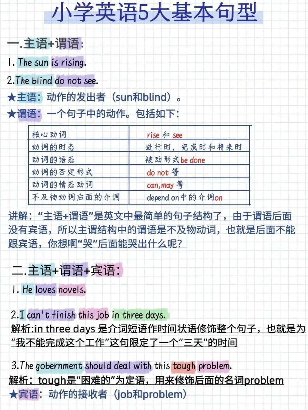 lastname是名还是姓(last name等于familyname吗)