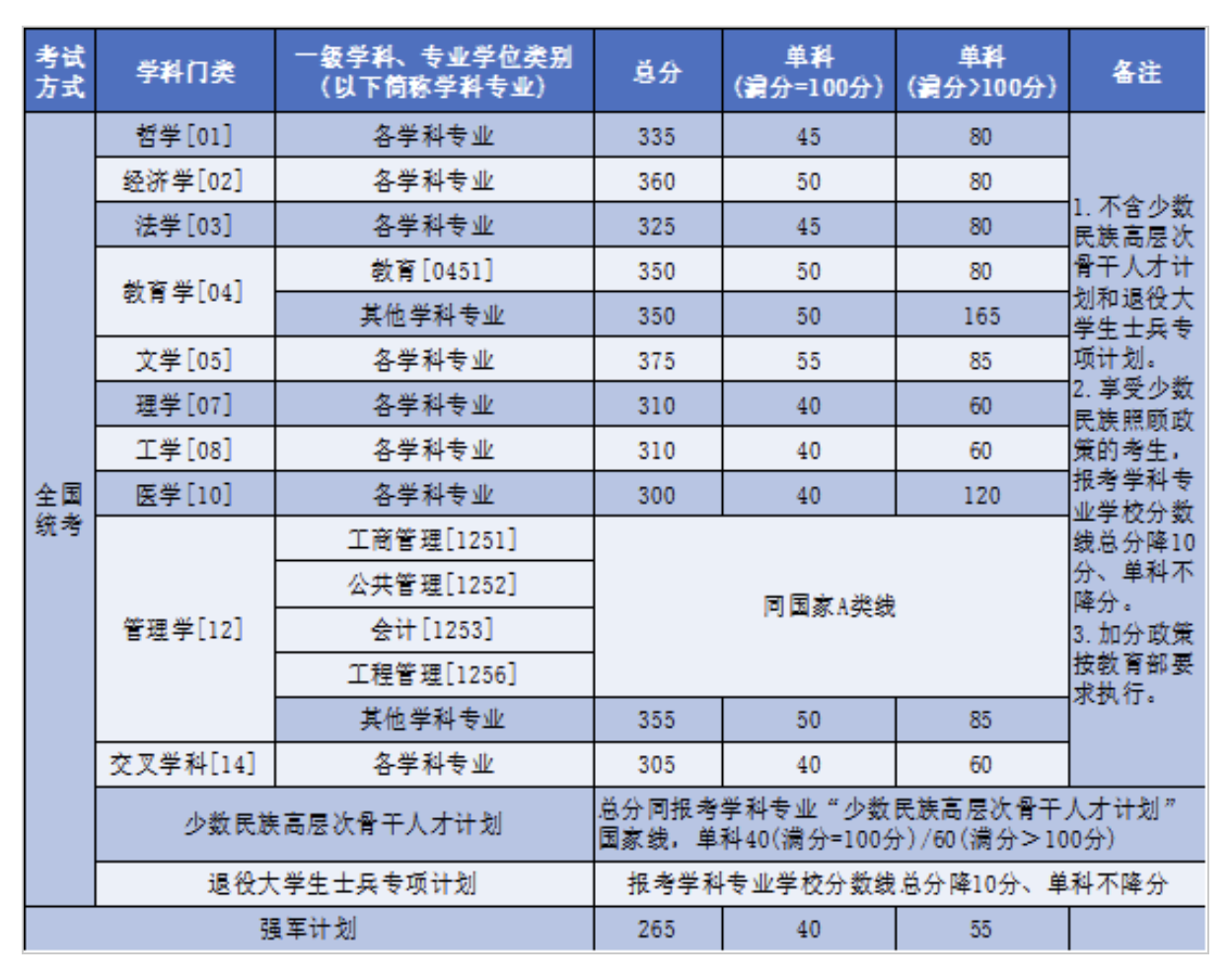 研究生考试成绩什么时候公布(研究生考试成绩什么时候公布2023年)