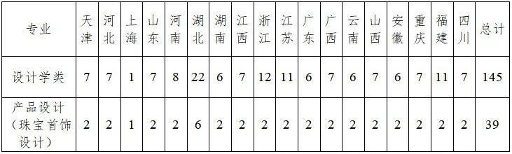 mfa是什么学位(mfa是学硕还是专硕)