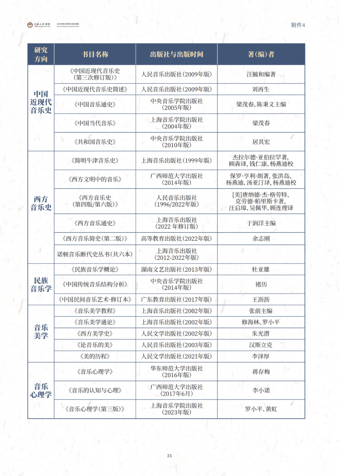 星海音乐学院研究生(星海音乐学院全国排名)