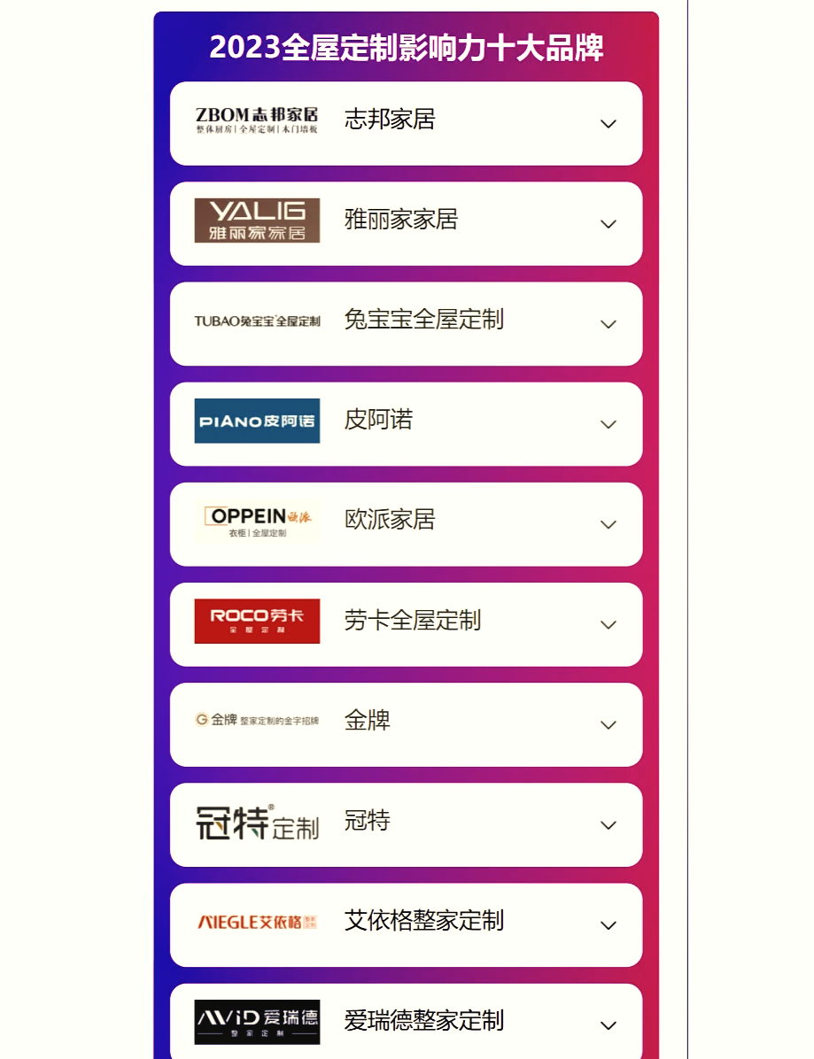 顶固全屋定制全国排名第几的简单介绍