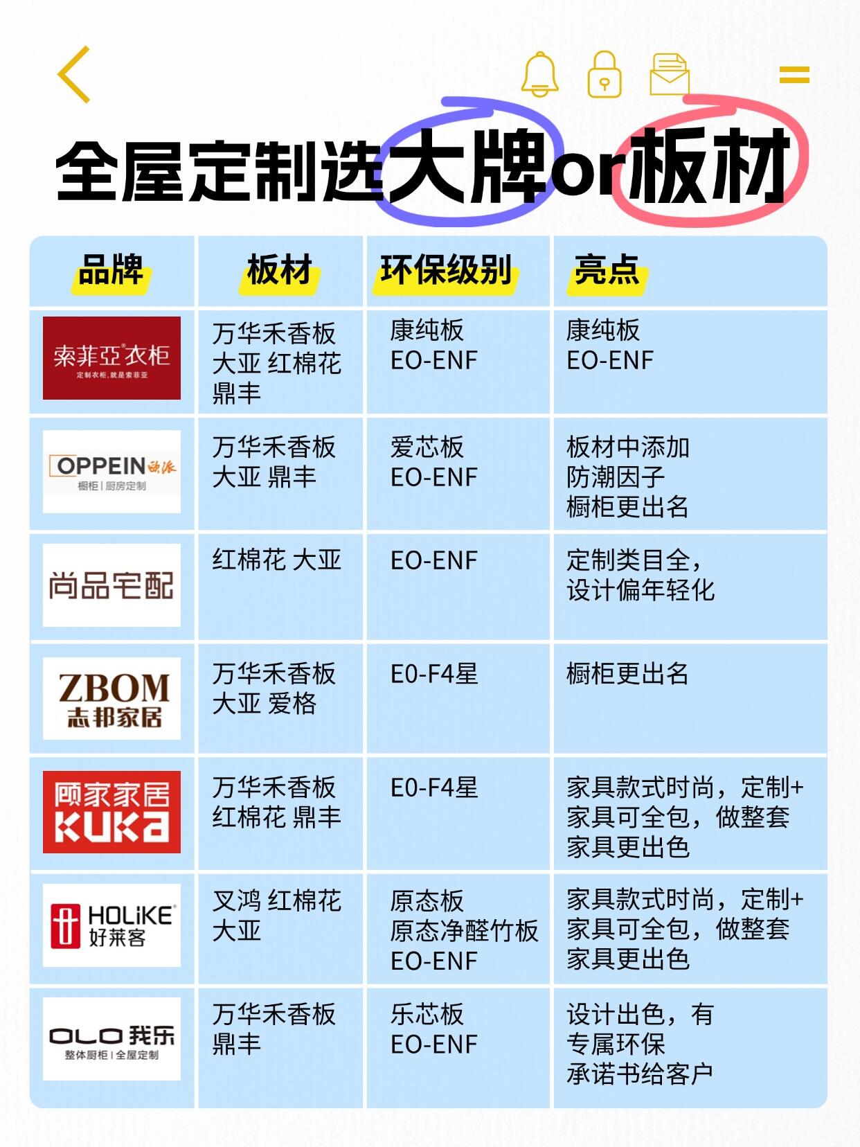 顶固全屋定制全国排名第几的简单介绍