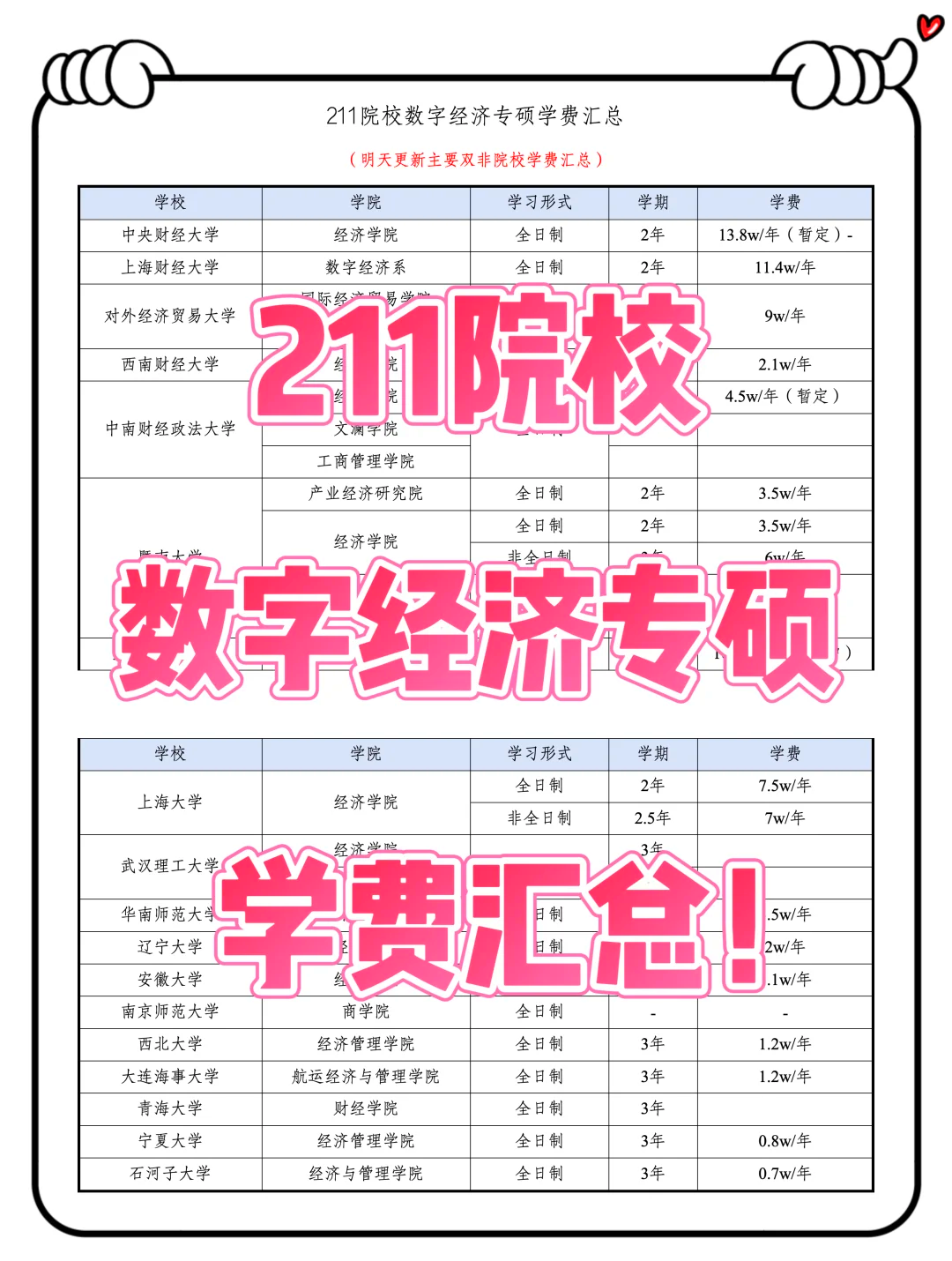武昌首义学院学费(武昌首义学院学费贵不贵)
