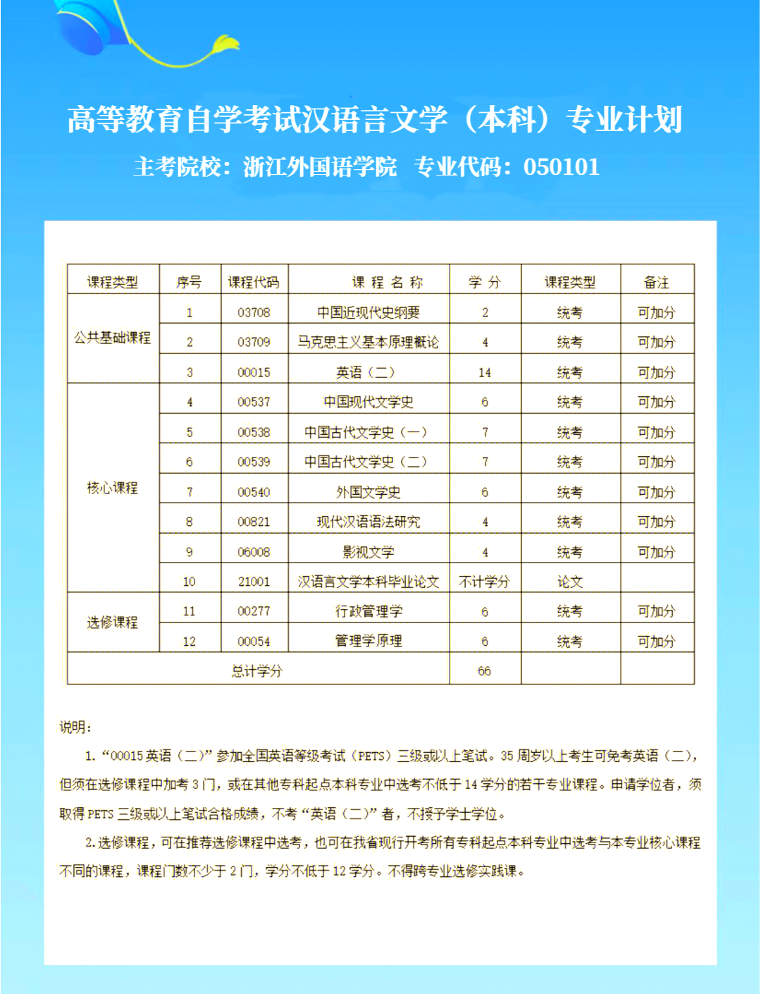 自考大专有哪些专业(自考大专学校有哪些学校) 自考大专有哪些专业(自考大专学校有哪些学校)