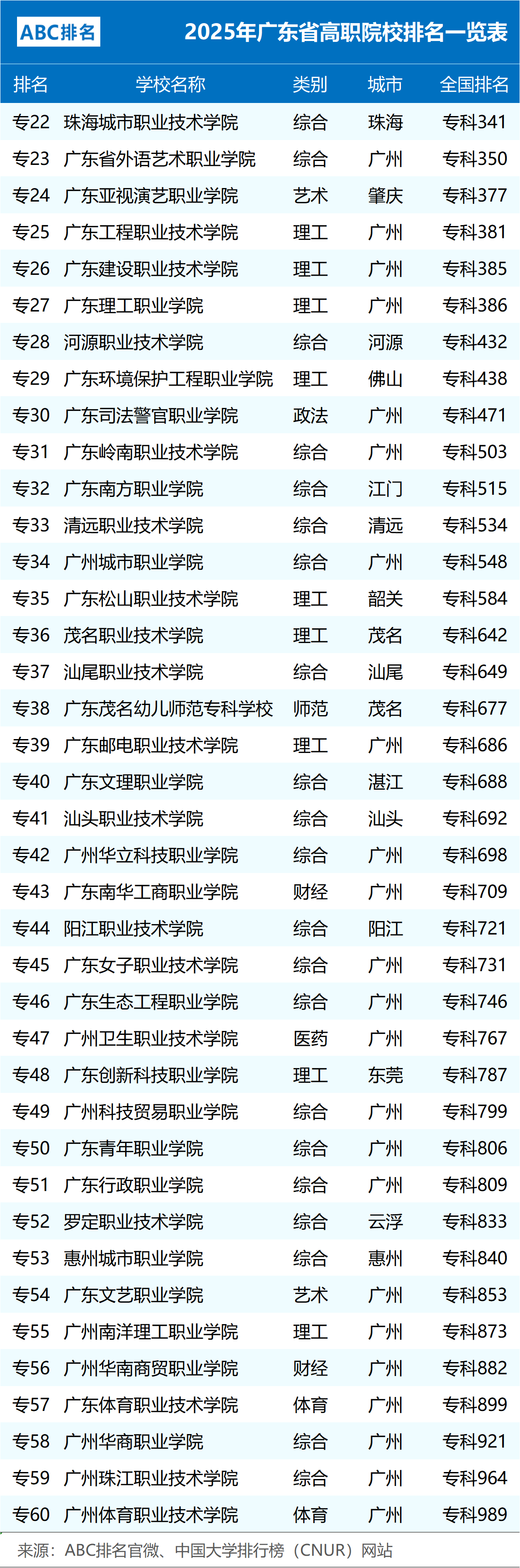 比本科还牛的专科学校(比本科还牛的专科学校有哪些)