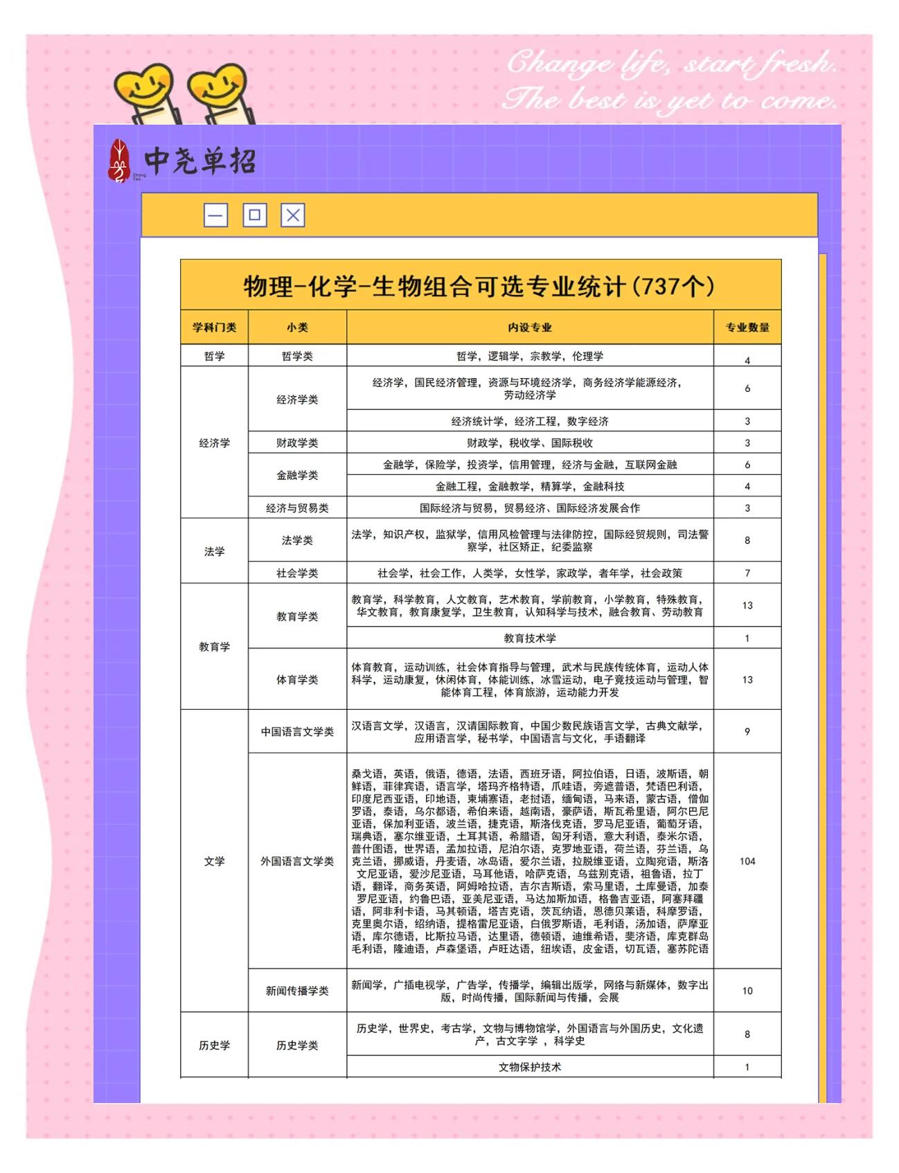 选物生政的女生适合什么专业(选物生政的女生适合什么专业好就业)