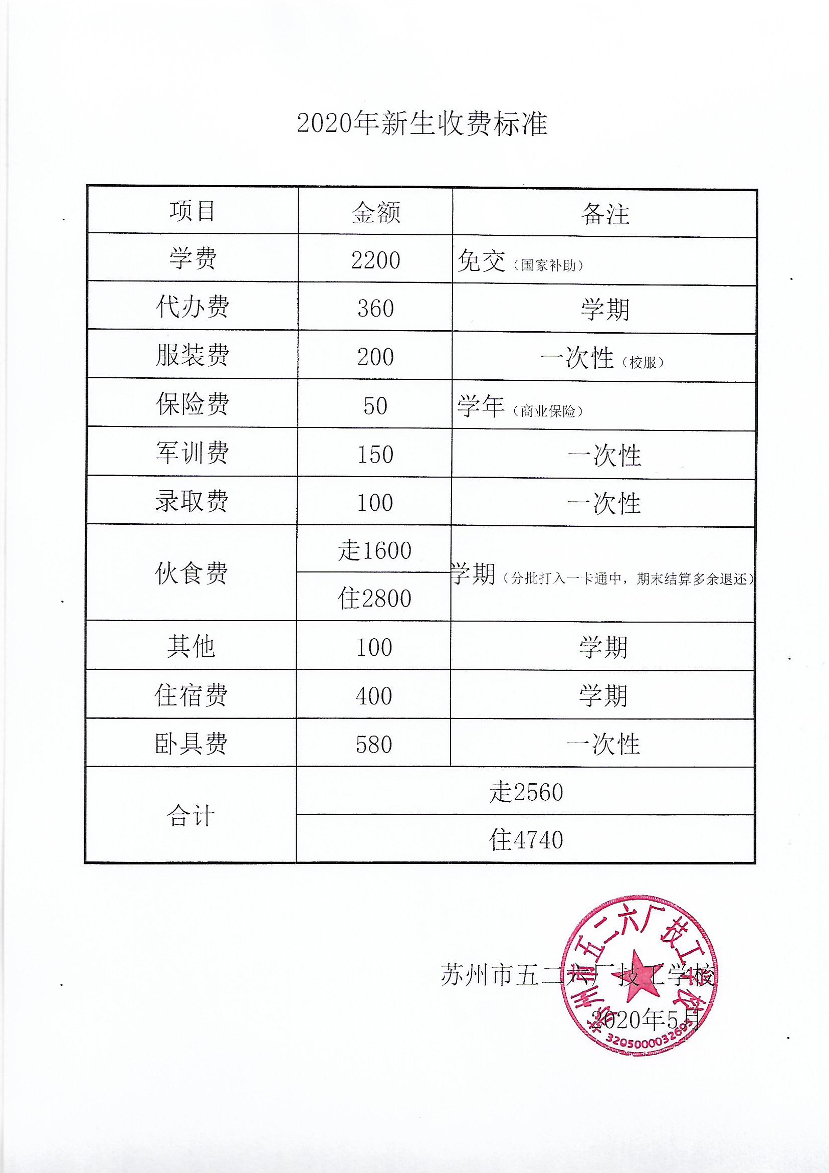 专升本学费一年多少钱(统招专升本学费一年多少钱) 专升本学费一年多少钱(统招专升本学费一年多少钱)