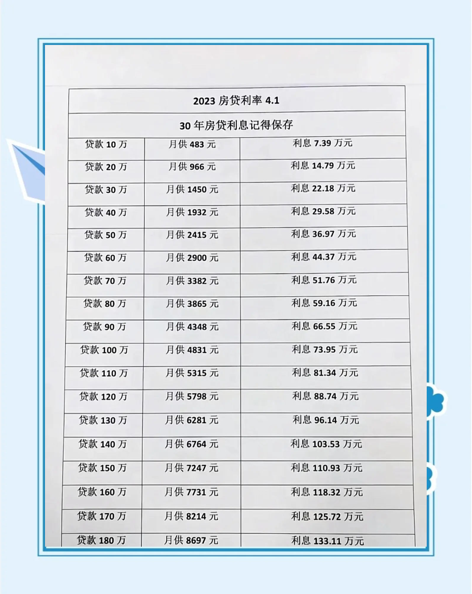 合法利息的最新规定(2021合法利息的最新规定)