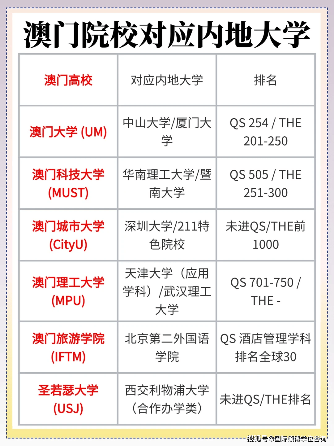 澳门城市大学学费(澳门城市大学学费贵吗)