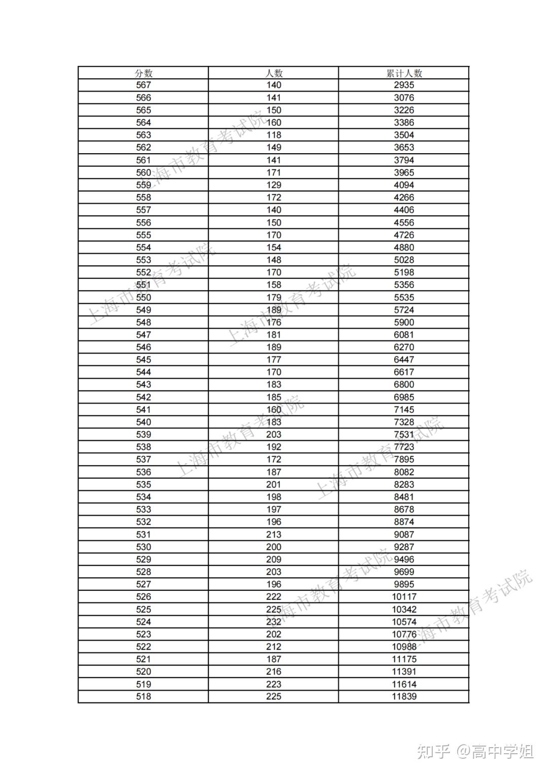2021年宁夏高考人数(2021年宁夏高考录取人数) 2021年宁夏高考人数(2021年宁夏高考录取人数)