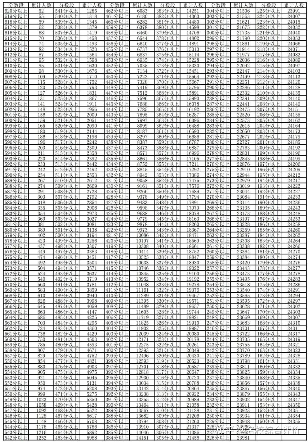 2021年宁夏高考人数(2021年宁夏高考录取人数) 2021年宁夏高考人数(2021年宁夏高考录取人数)